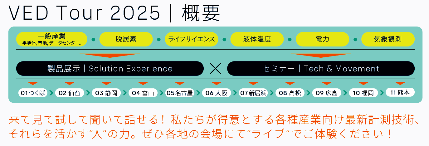 ヴァイサラ(株)「VED Tour 2025」サイト
